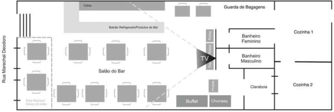 Figura 10 -  Croqui do interior do Bar Liberdade com a posição do televisor  Fonte: produzido pelo autor com auxílio de programa gráfico
