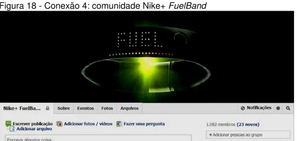 Figura 18 - Conexão 4: comunidade Nike+ FuelBand 