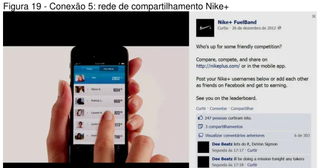 Figura 19 - Conexão 5: rede de compartilhamento Nike+ 