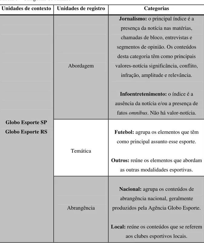 Tabela 6  – Categorias de Análise 