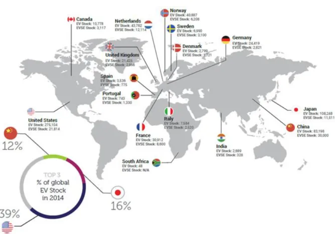 Figura 2.1 - Total de EV e EVSE no mundo, em 2014. (Fonte: IEA, 2015). 