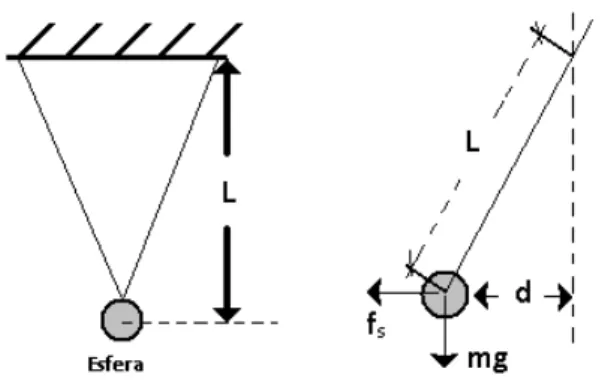 Figura 6 - Deslocamento do alvo magnético (esfera) pela força estática. Fonte: (Chen  et al , 2005) 