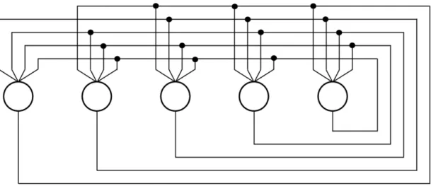 Figura 2.9 – Representação esquemática da arquitetura de uma rede recorrente de uma só camada  (adpatado de Haykin, 1999) 