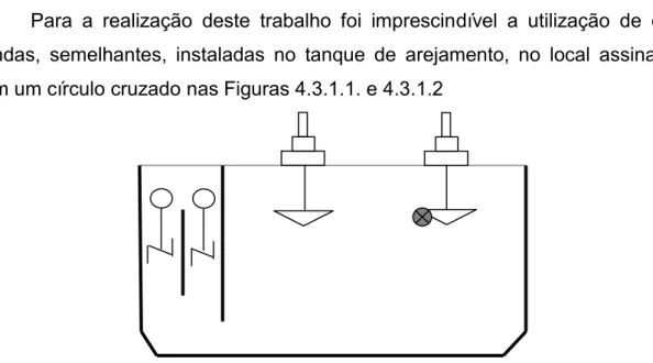 Figura  4.3.1.1  –   Corte  em  perfil  do  Tanque  de  Arejamento  com  indicação  da  localização  da  sonda de OD 