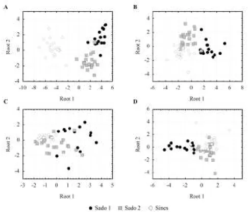 Fig 3.2. Results from discriminant analysis. Scatterplot of canonical scores for site differentiation (Sado  1, Sado2 and Sines) considering different variables in each case; A) length, weight plus all biomarkers  studied in both organs (LPO, GSHt, GSH/GSS