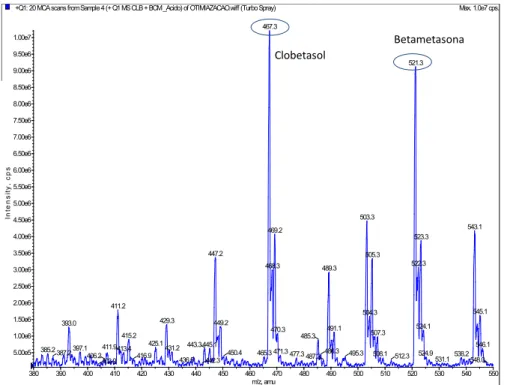 Figura 17: Espectro de massas do analito (propioanto de clobetasol) e do padrão  interno (dirpopionato de beclometasona) 