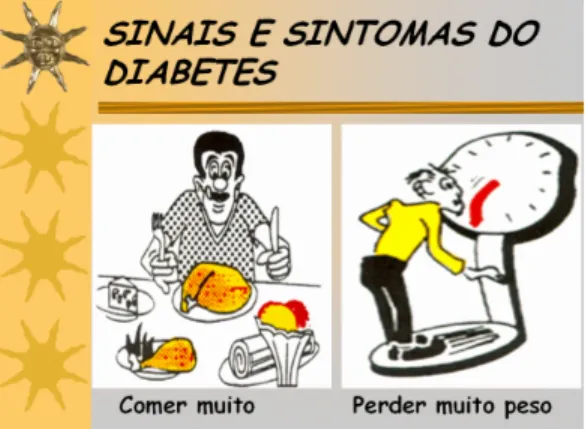 Figura 19: Sinais e sintomas do  Diabetes  Fonte: Pesquisadora 