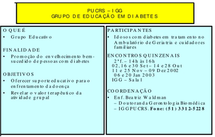 Figura 1: Cartaz com informações sobre atividades do grupo. 