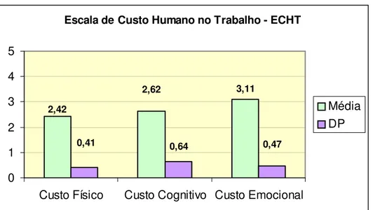 Gráfico 2 