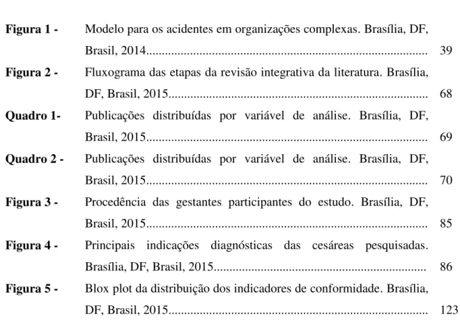 Figura 1 -   Modelo para os acidentes em organizações complexas. Brasília, DF,  Brasil, 2014.........................................................................................