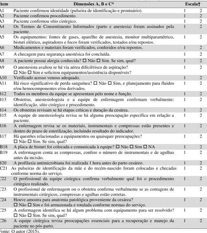 Tabela 6 - Versão secundária do instrumento. Brasília, DF, Brasil, 2015. 