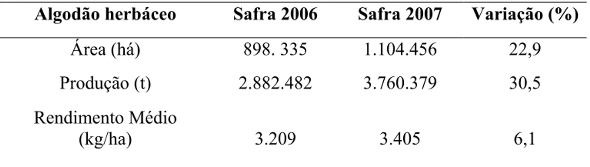 Tabela 1. Comparação das safras de 2006 e 2007. 