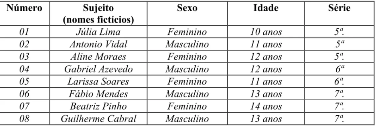 Tabela 1: Caracterização dos sujeitos participantes das entrevistas quanto ao sexo, idade e  série escolar