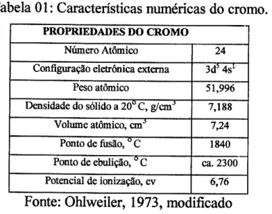 Tabela  01: Ca¡acterísticas  numéricas  do cromo.