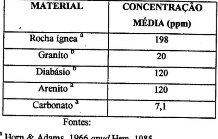 Tabela  02:  concentrações  de  cromo  þpm)  enconfiadas  em  rochas  ígneas  e