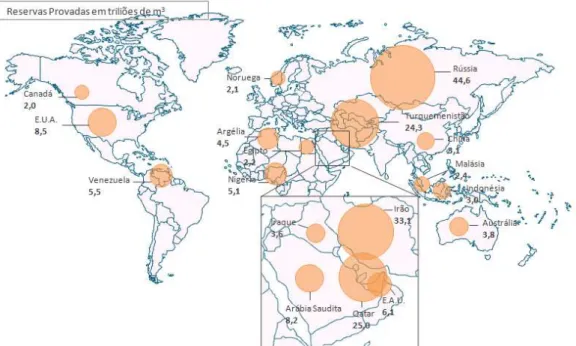 Figura 3.9. Distribuição mundial das principais reservas de gás natural em 2011. Fonte: BP (2012) 