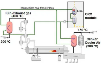 Figure 2.7  –  Possible layout of waste heat recovery systems on a cement plant using  ORC (adapted from Exergy S.p.A., 2013)