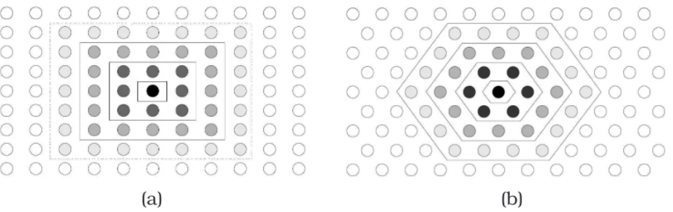 Figura 2.10: Exemplos de vizinhanças utilizadas em uma rede SOM (a) vizin- vizin-hança quadrada (b) vizinvizin-hança hexagonal