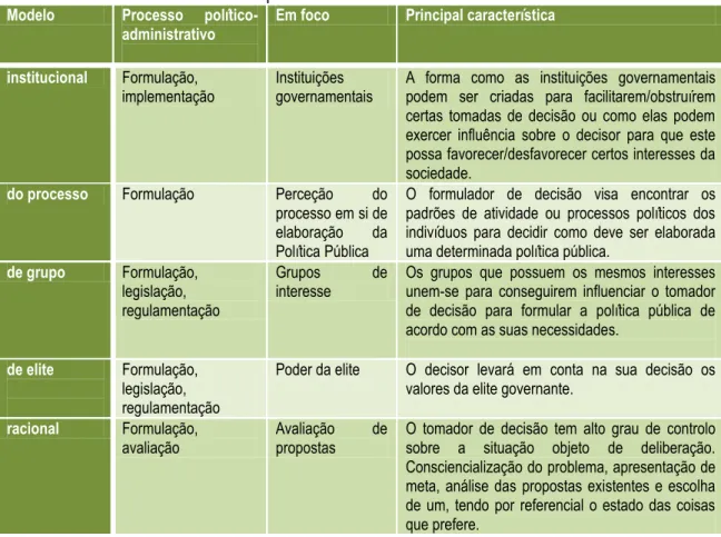 Tabela 2.1  –  Síntese dos modelos político-administrativos. 