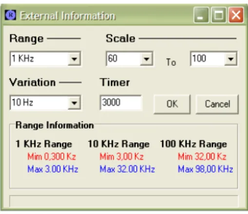 Figura 4.4: Tela de configura¸c˜ao para aquisi¸c˜ao de dados com o gerador de frequˆencia.