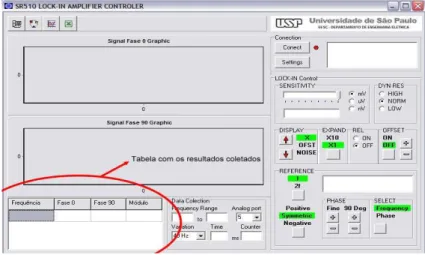 Figura 4.9: Tabela para exibi¸c˜ao dos resultados coletados.