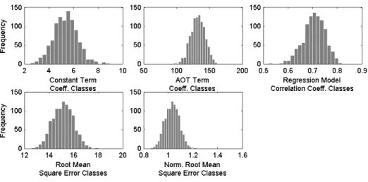 Figure 4.20 displays a scatter plot of standardized residuals (residuals di;