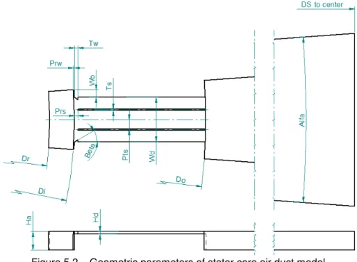 Table 5.1 – Geometric data of numerical calculation 