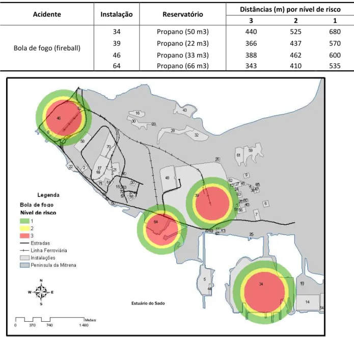 Tabela 4-2 – Distâncias por nível de risco atingidas pelo cenário Bola de fogo 