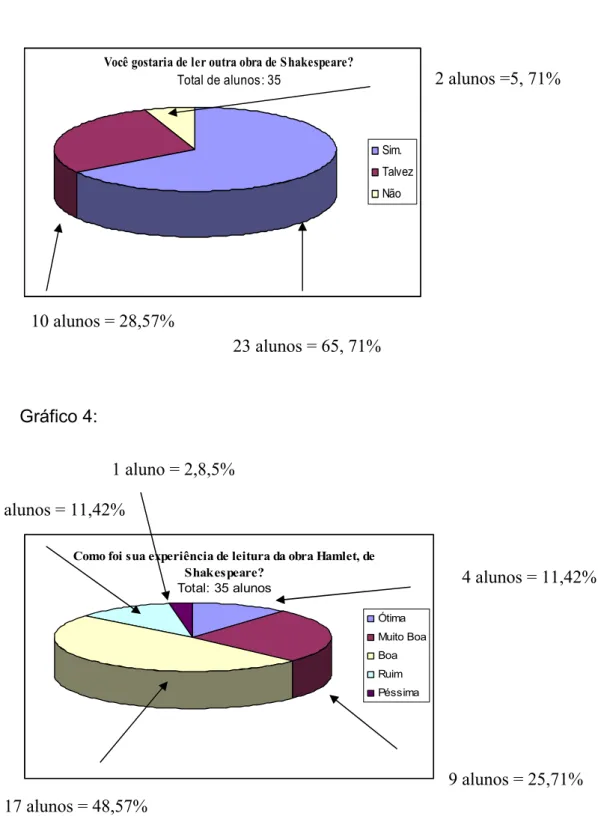 Gráfico 3: 