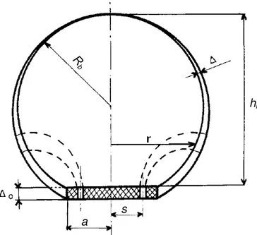 Figura 2.2  – Esquema de insuflamento de massa de pão, obtido em alveógrafo de CHOPIN 