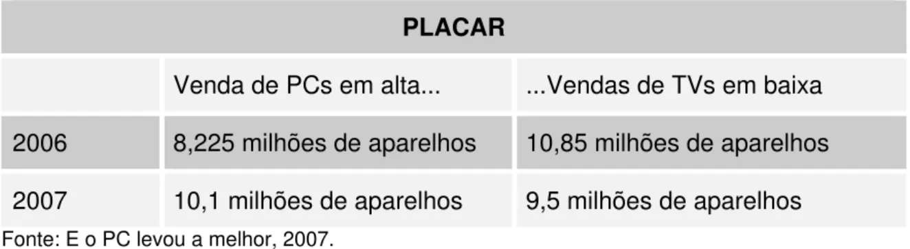 Figura 11: Quadro sobre uma pesquisa de preços das TVs de LCD 