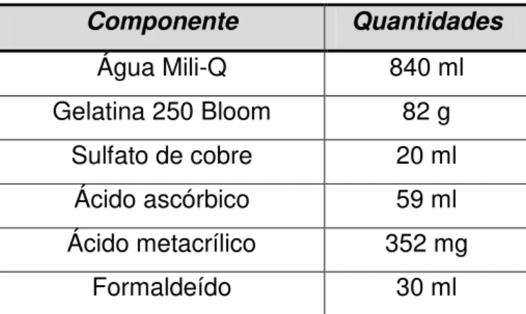 Figura  16:  Dosímetro  MAGIC-f  gel:  (a)  início  da  preparação,  (b)  final  da  preparação, com adição do último elemento