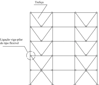 FIGURA 1.6: Exemplo de sistema de treliças em edifício de múltiplos andares