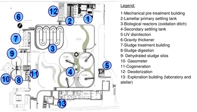 Figure 2.2: Quinta do Conde wastewater treatment plant infrastructures and  design (adaptated from Simarsul, 2012) 