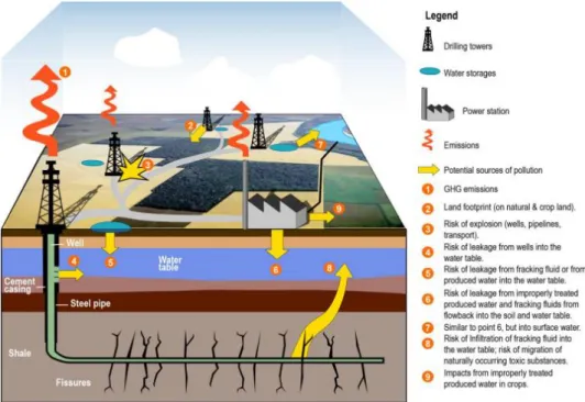 Figure 2.12. Schematic representation of infrastructures and potential impacts (UNEP, 2012)  