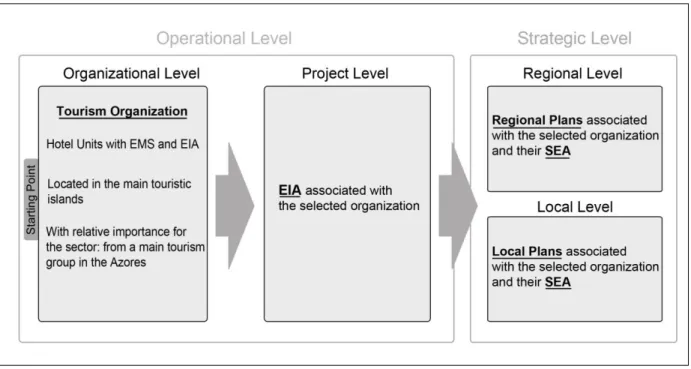 Figure 3.2 Framework for the selection of documents subjected to content analysis. 