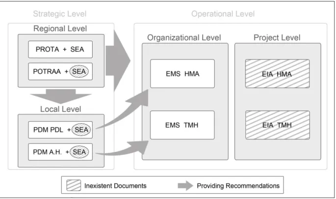 Figure 3.3 Documents under content analysis and their relationship. 