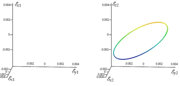 Fig. 3.3  –  Campos elétricos instantâneos resultantes nos pontos de observações O 1  (à esquerda) e O 2