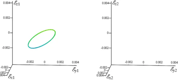 Fig. 3.4  –  Campos elétricos instantâneos resultantes nos pontos de observações O 1  (à esquerda) e O 2