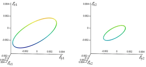 Fig. 3.8  –  Campos elétricos instantâneos resultantes nos pontos de observações O 1  e O 2 , dado em  V/m, quando os sinais desejados são bit 1 em O 1  e bit 0 em O 2 , e com alimentação das antenas 