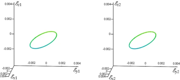 Fig. 3.14  –  Campos elétricos instantâneos resultantes nos pontos de observações O 1n  (à esquerda) e  O 2n  (à direita), dados em V/m, quando os sinais desejados são bit 0 em O 1  e O 2 