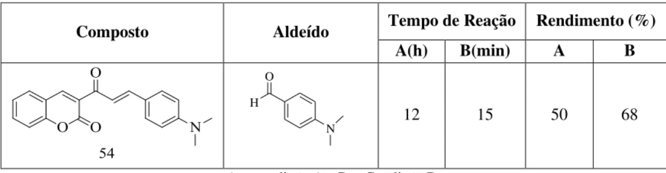 Tabela 6. Híbrido de cumarina-chalcona sintetizado pela condição A e B. 