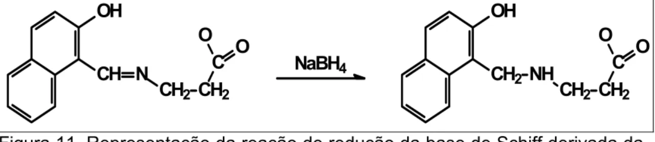Figura 11. Representação da reação de redução da base de Schiff derivada da  condensação do 2-hidroxinaftaldeído com a  β -alanina