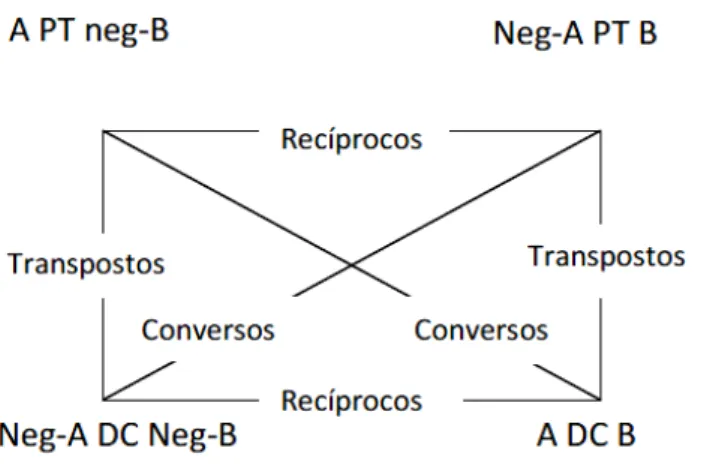 Figura 2 - Aspectos de cada encadeamento argumentativo de um bloco semântico 