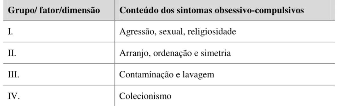 Tabela 2 - Principais grupos, fatores ou dimensões dos sintomas obsessivo-compulsivos