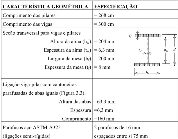 TABELA 3.2 - Características geométricas do pórtico TIPO I  CARACTERÍSTICA GEOMÉTRICA  ESPECIFICAÇÃO  Comprimento dos pilares  = 268 cm 