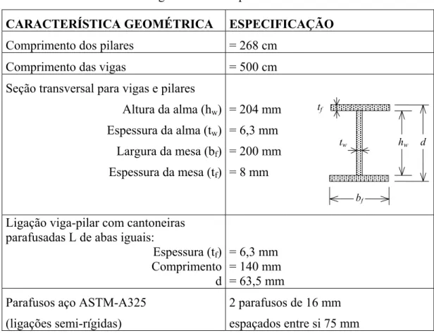 TABELA 3.3 - Características geométricas do pórtico TIPO II  CARACTERÍSTICA GEOMÉTRICA  ESPECIFICAÇÃO  Comprimento dos pilares  = 268 cm 