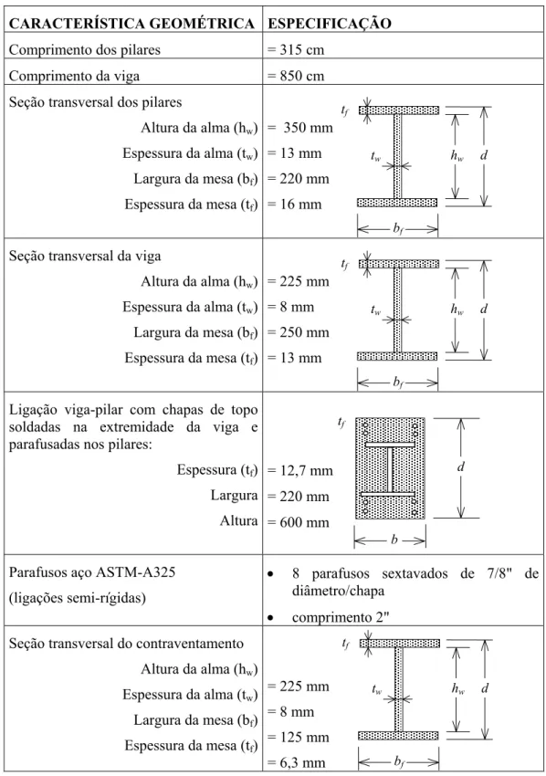 TABELA 3.4 - Características geométricas do pórtico de reação  CARACTERÍSTICA GEOMÉTRICA ESPECIFICAÇÃO  Comprimento dos pilares  = 315 cm 
