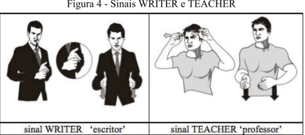 Figura 4 - Sinais WRITER e TEACHER 