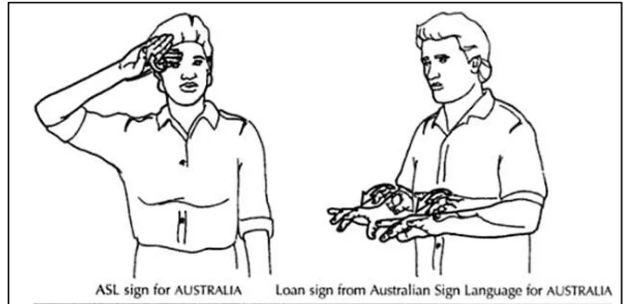 Figura 6 - Sinal AUSTRÁLIA em ASL e sinal AUSTRÁLIA emprestado da AUSLAN 